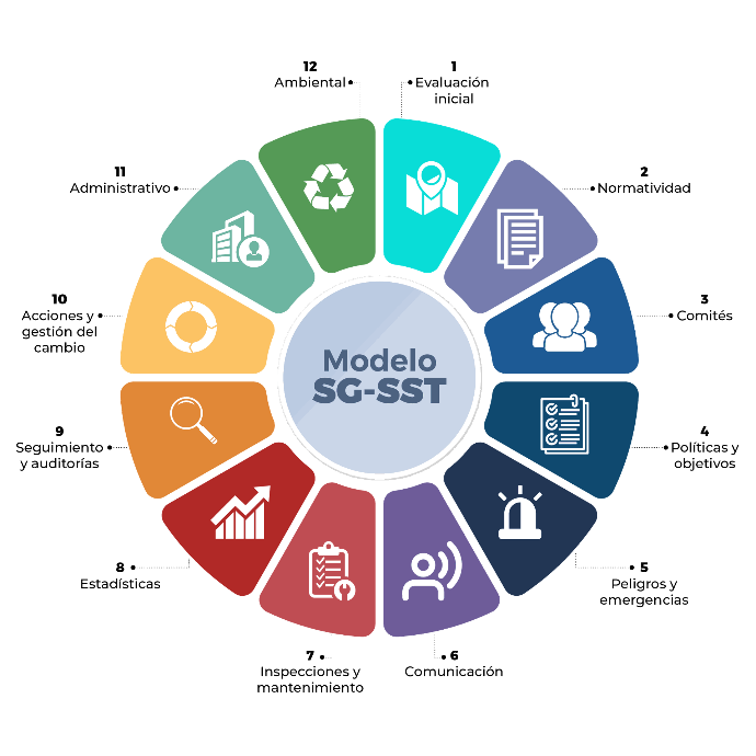 Nuestro modelo SST Nuestro modelo SST